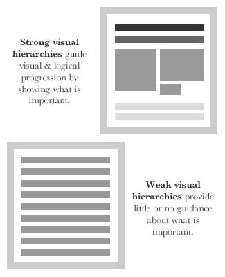 Visual Hierarchy Visual Hierarchy
