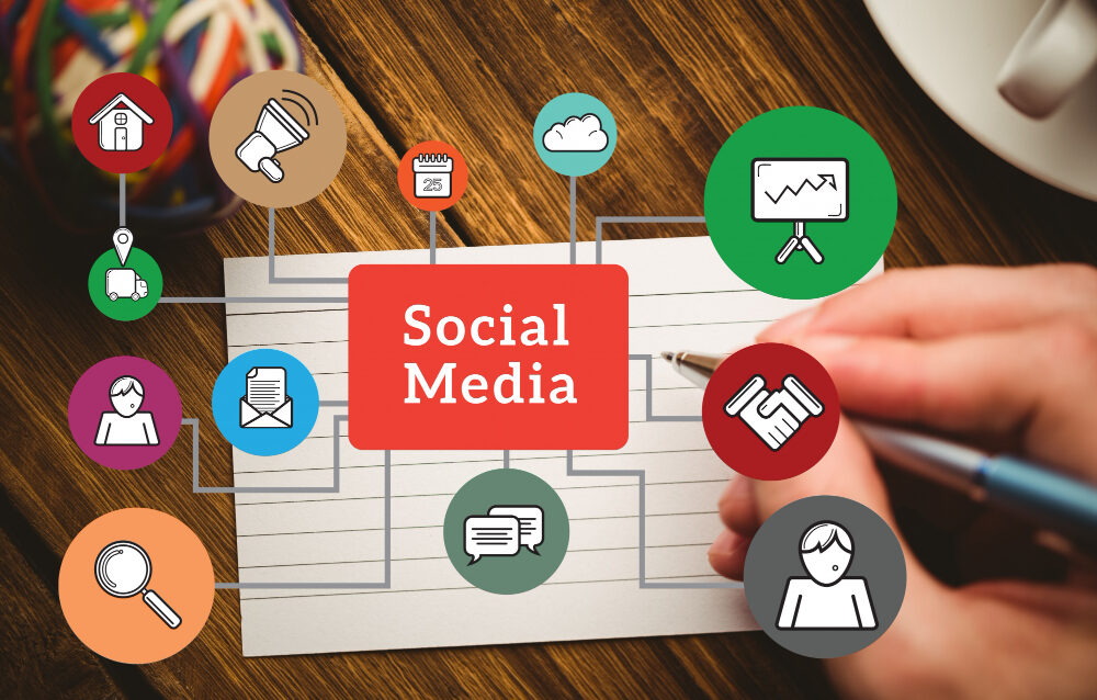 Penting Social Media Marketing